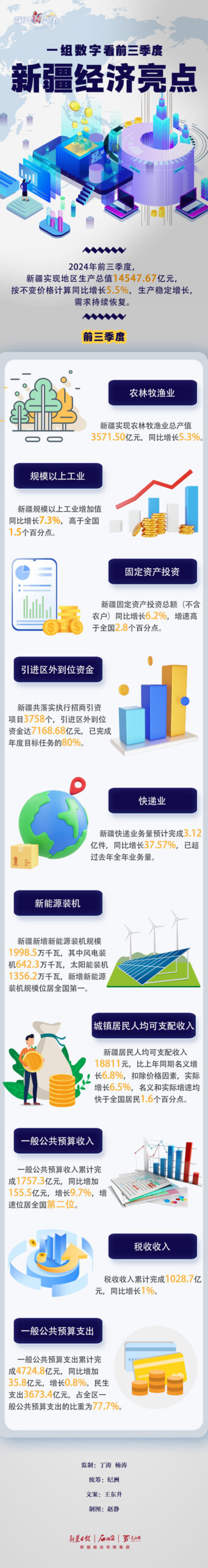 提供全面的数据共享与交互解决方案