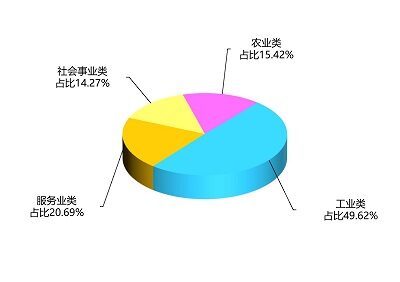 行业平均标准分析