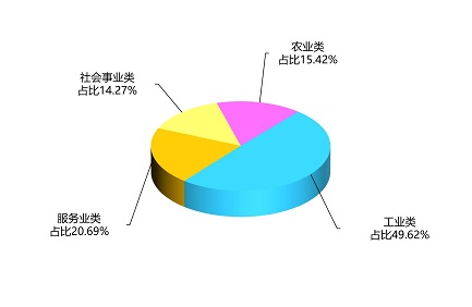 行业平均标准分析