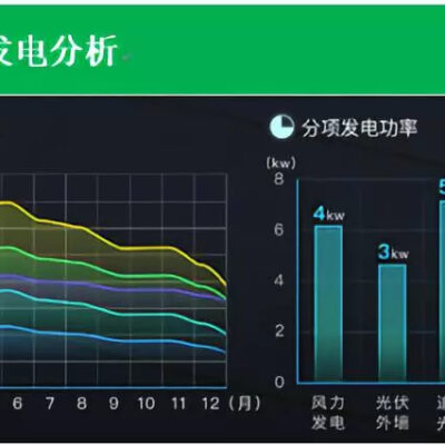 千瓦数及能耗分析