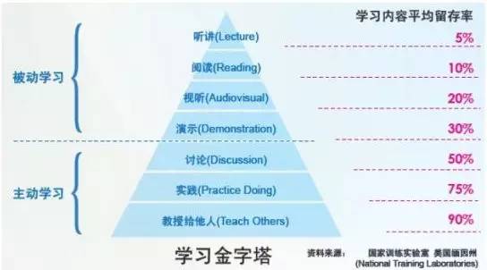 掌握实战技巧！