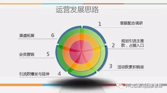 合理安排关键词密度和频次