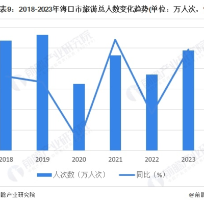 历年趋势与市场分析