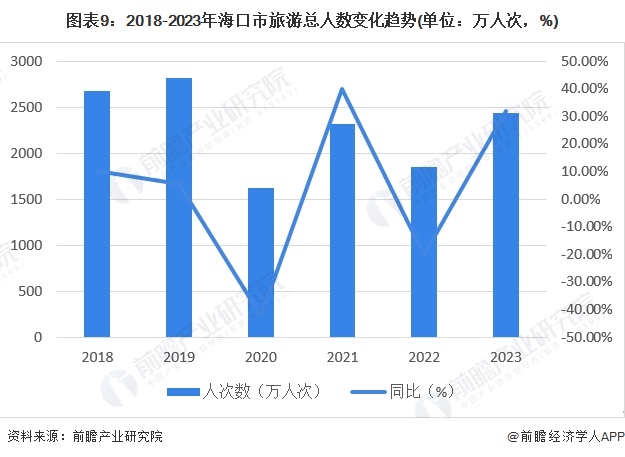 历年趋势与市场分析