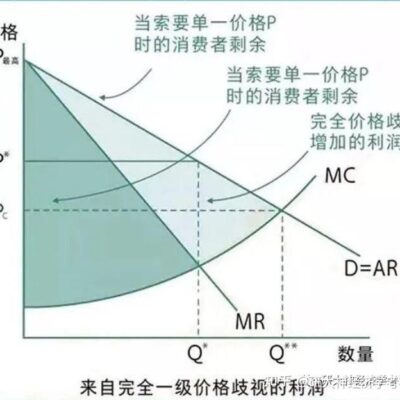 价格因素多样,按需选择最实惠的方案