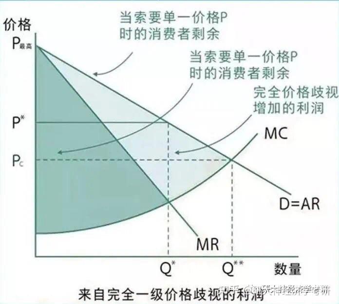 按需选择最实惠的方案