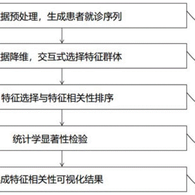 多个因素决定价格差异