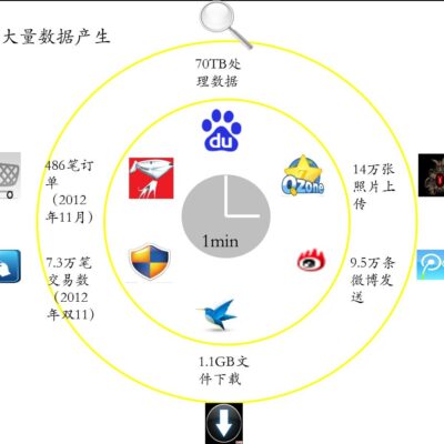 大规模数据存储揭示数字时代背后真相