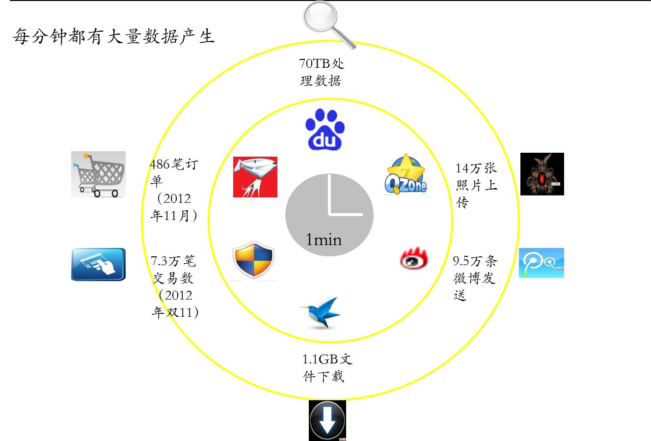 大规模数据存储揭示数字时代背后真相