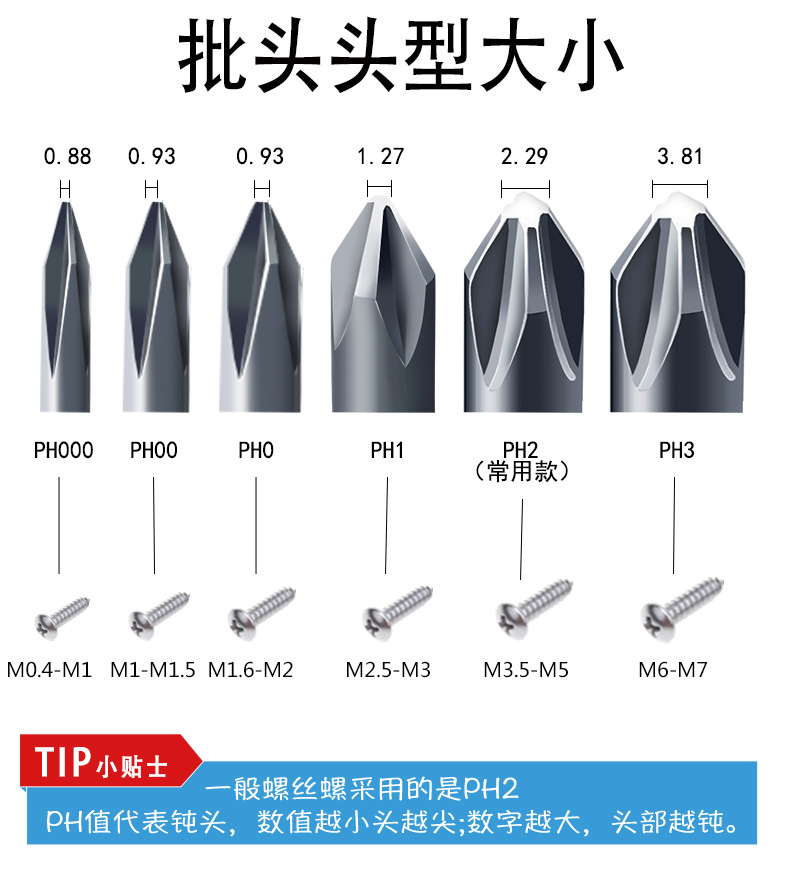 不同型号
