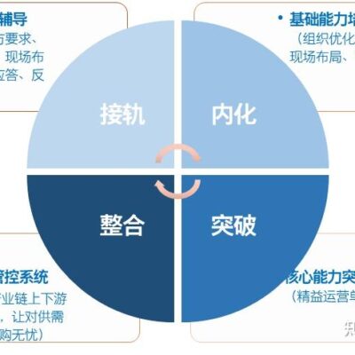 深度探讨服务器利润构成