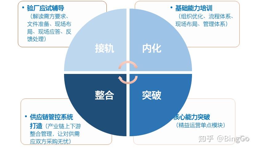 深度探讨服务器利润构成