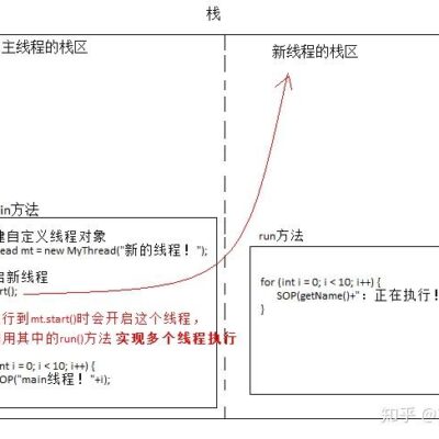 多线程技术如何提升服务器性能？