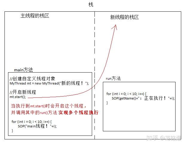 多线程技术如何提升服务器性能
