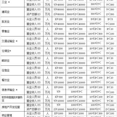 不同规模企业服务器数量差异大
