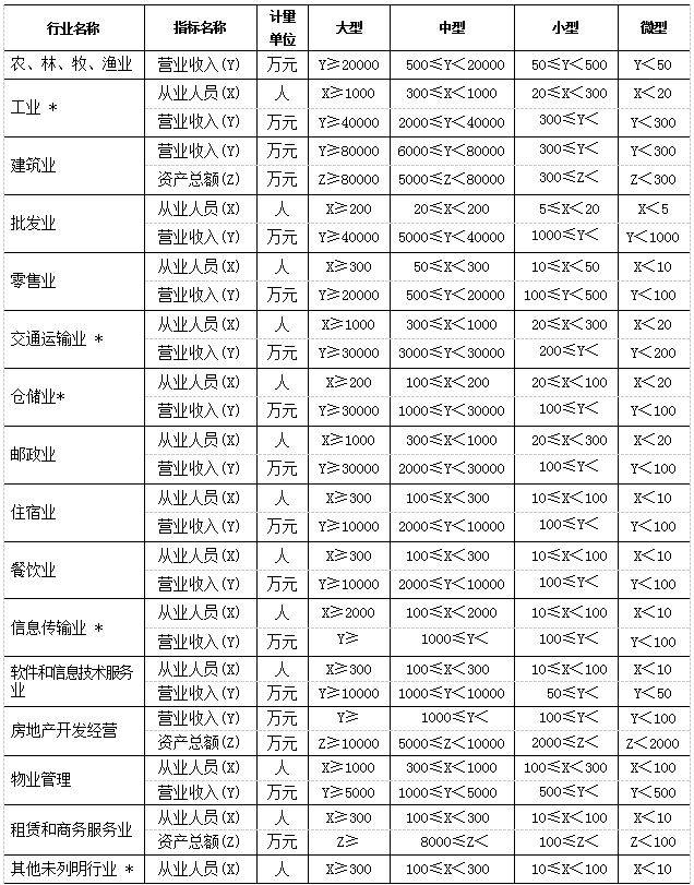 不同规模企业服务器数量差异大