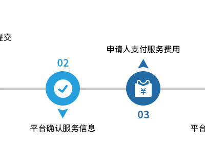 寻求转移服务号的最佳途径。