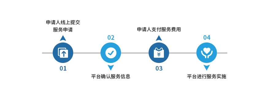 寻求转移服务号的最佳途径