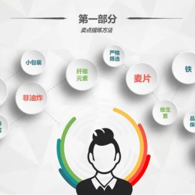 打造独特个人网站的秘诀