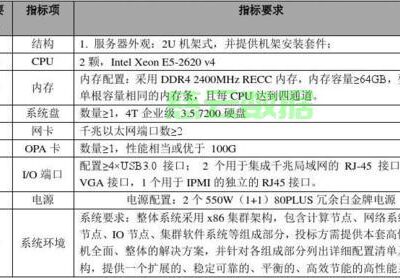 详解服务器规模与人数限制。