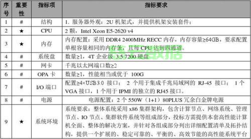 详解服务器规模与人数限制