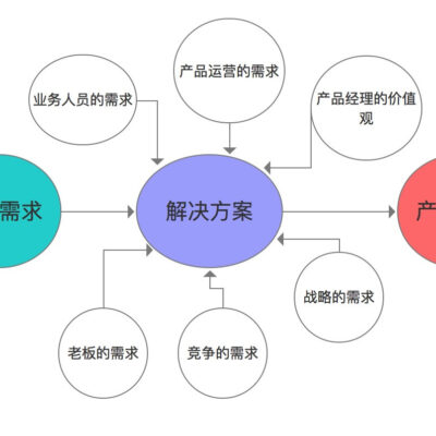根据客户需求具体定价