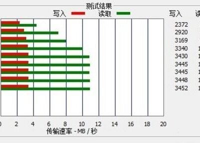解析传输速度与带宽关系