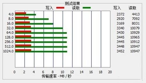 解析传输速度与带宽关系