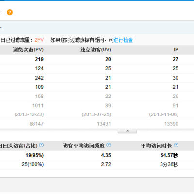解析访问量与服务器性能的关系