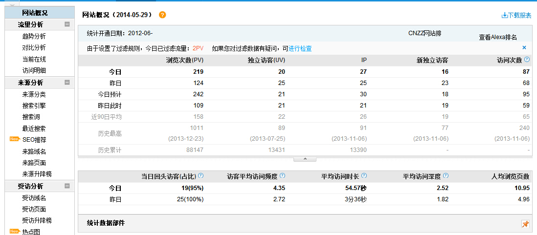 解析访问量与服务器性能的关系