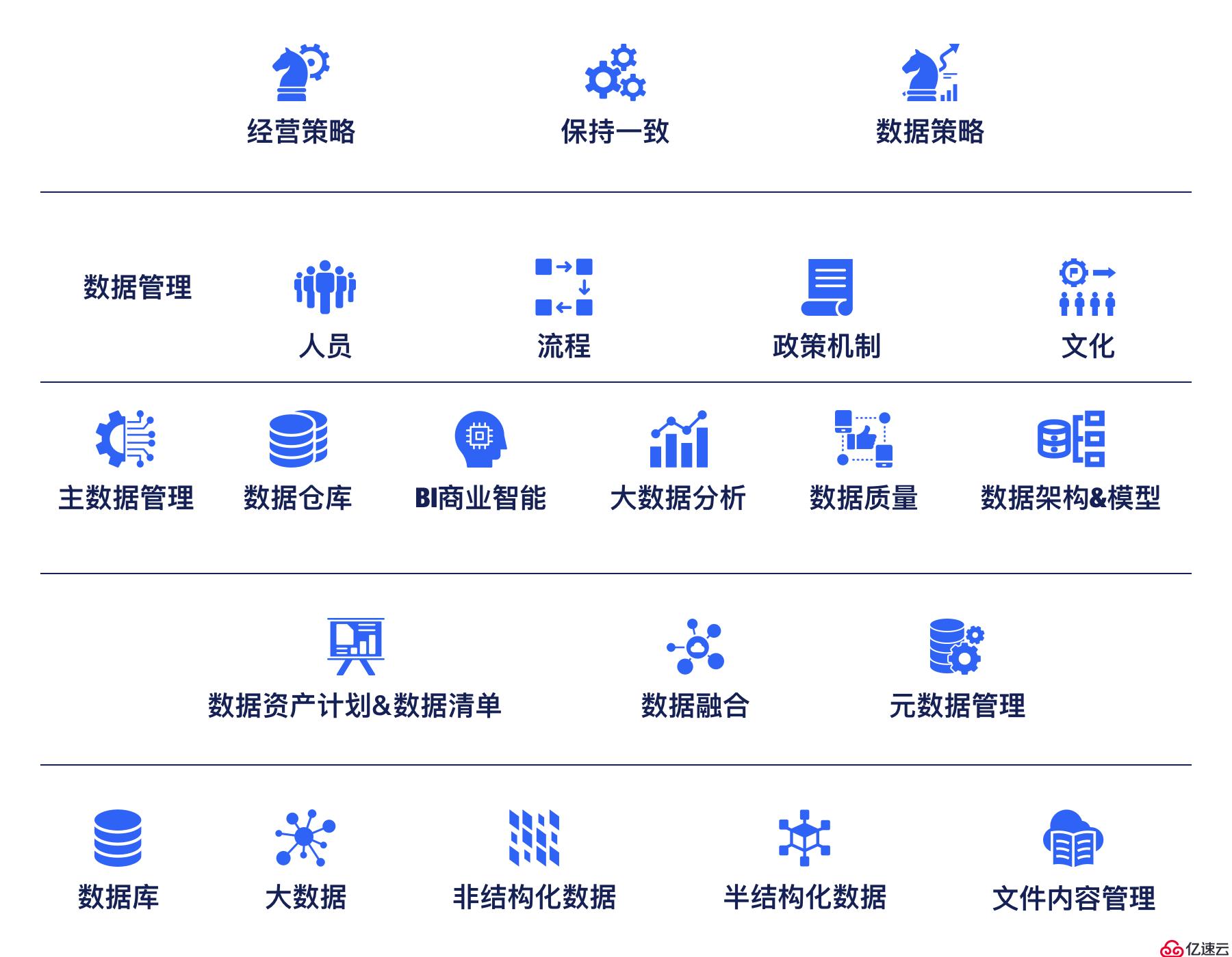 数据中心的卓越性能与前沿技术