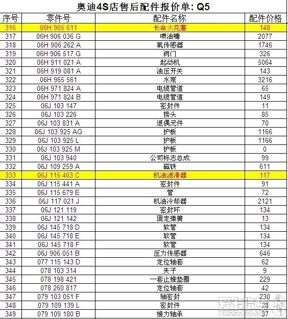 配件价格一览表