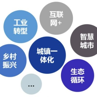 行业发展对利润率的影响