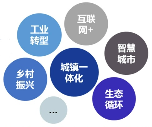 行业发展对利润率的影响