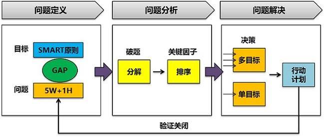 分析和解决浏览器兼容性的挑战