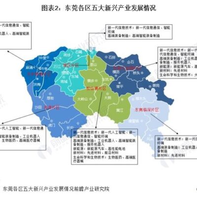 产业园区引领大数据产业发展