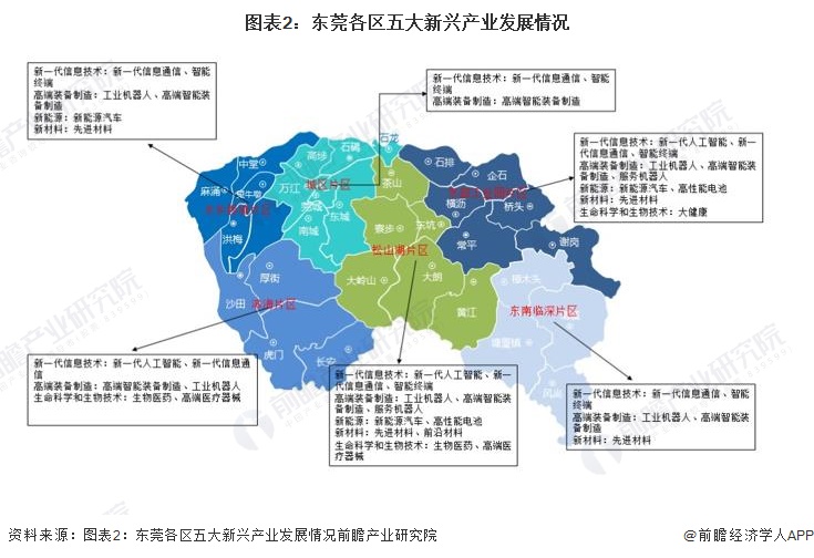 产业园区引领大数据产业发展