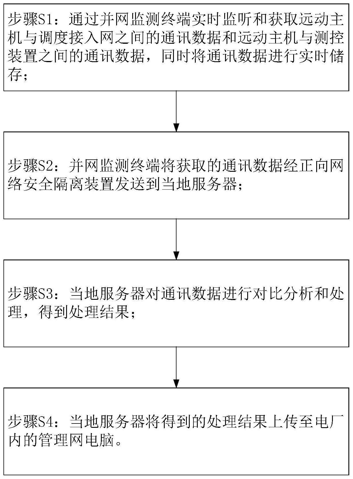 如何确定服务器电源够用
