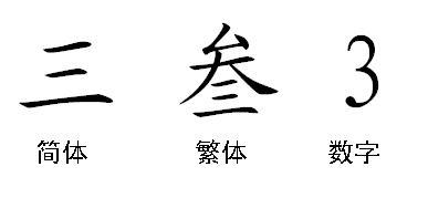 推动区域数字经济发展新动能