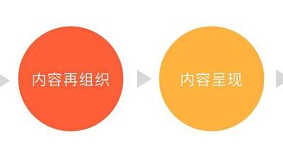 内容质量与更新频率优化
