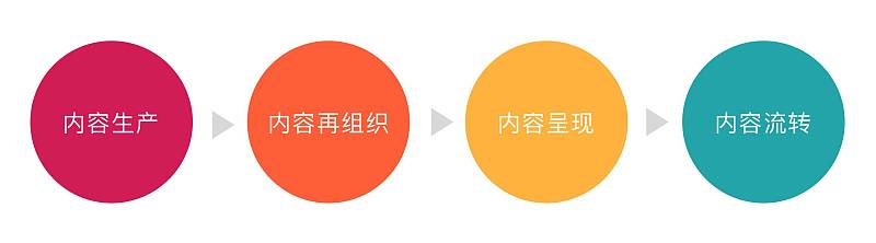 内容质量与更新频率优化