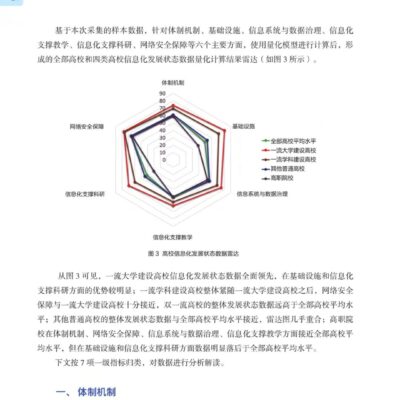 高校信息技术发展新篇章