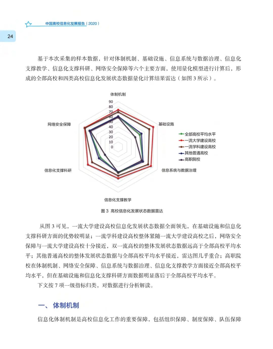 高校信息技术发展新篇章