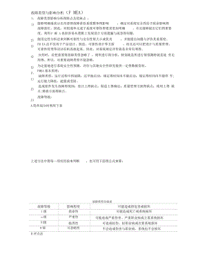 不同故障类型，价格各异