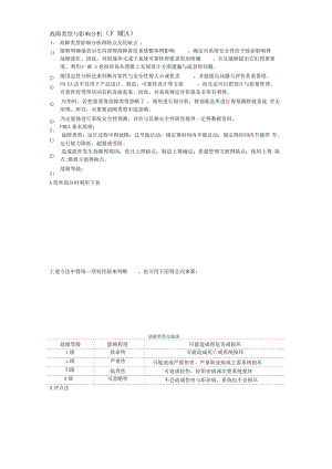 价格各异