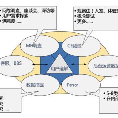 用户们都想知道答案揭晓前奏!