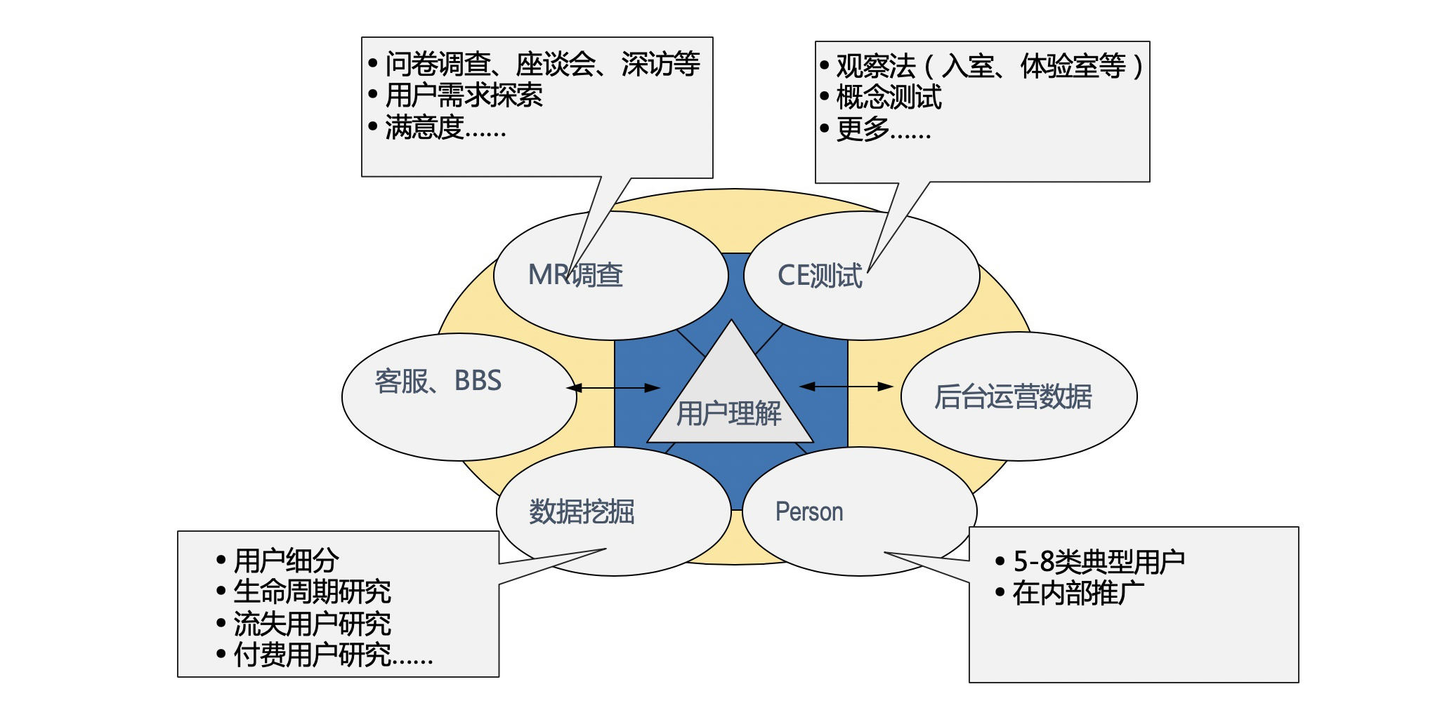 用户们都想知道答案揭晓前奏