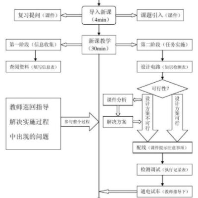 操作步骤与教程