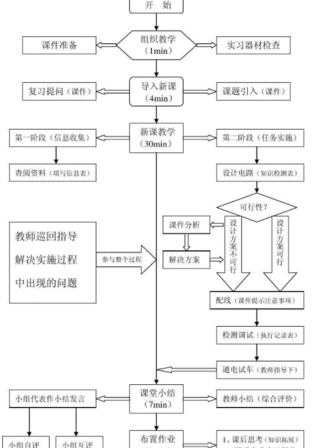 操作步骤与教程