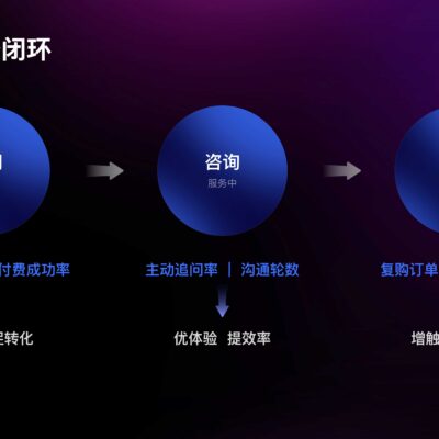 全面解读服务器报价，一副增加的价格构成有哪些？